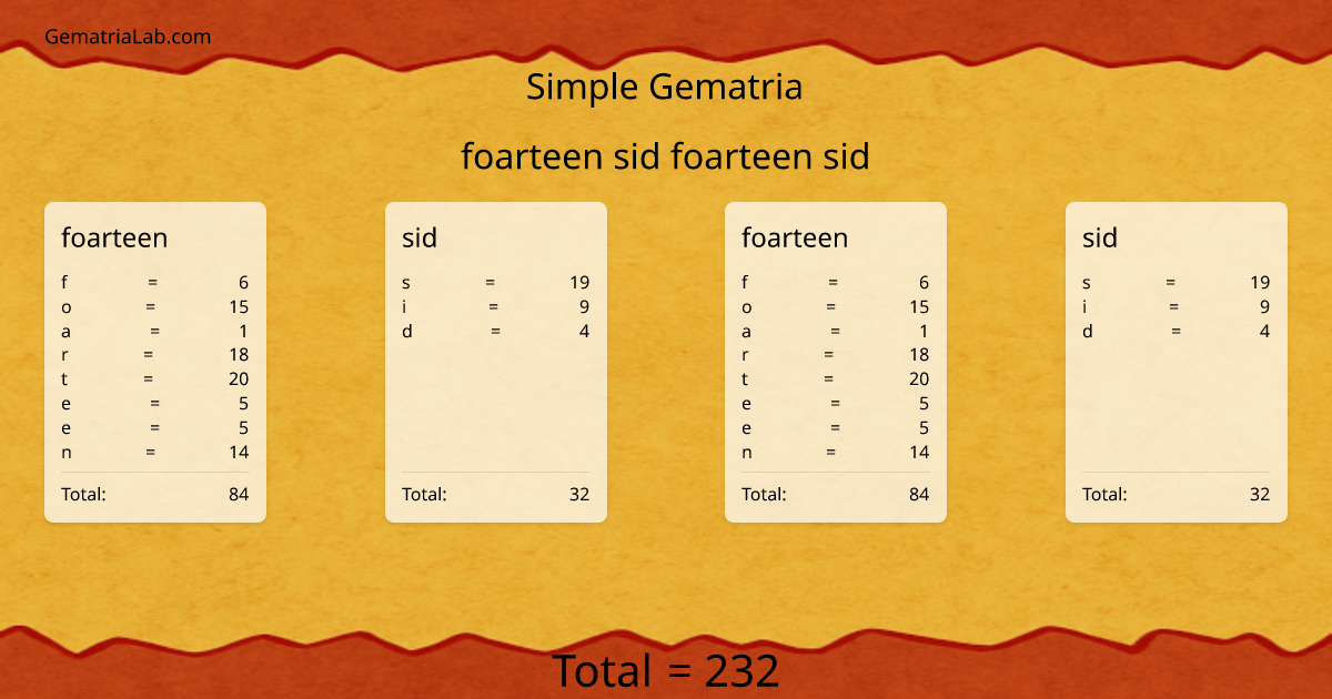 foarteen sid foarteen sid in simple Gematria